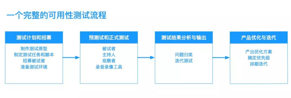 成都網站建設，網站開發，網站設計