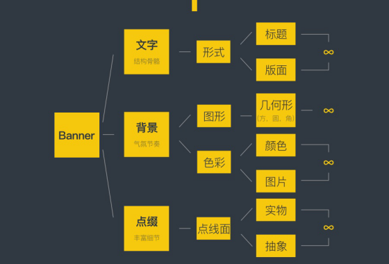 成都網站設計