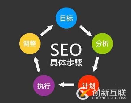 seo網站怎樣合理提升權重值