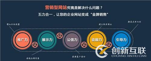 seo優化的目地,許多人到做網站優化時,舍棄高排行和總流量極