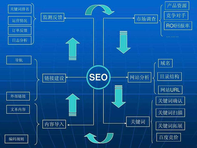 「seo推廣軟文」seo推廣軟文怎么寫?