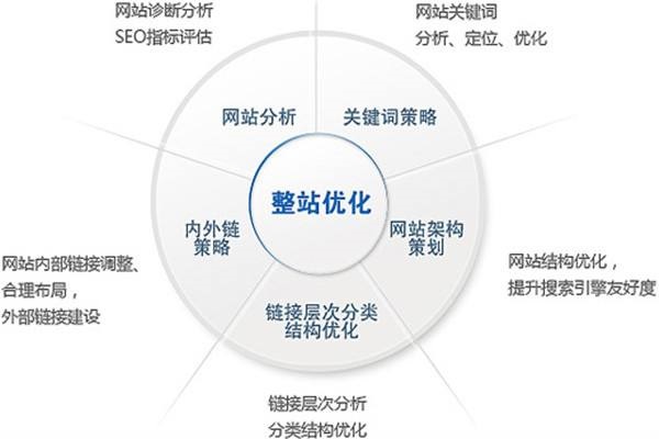 「SEO」在平時的SEO提升中如何防止網址被被降權懲罰?