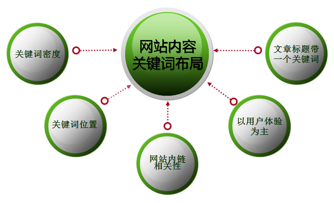 青島網站制作