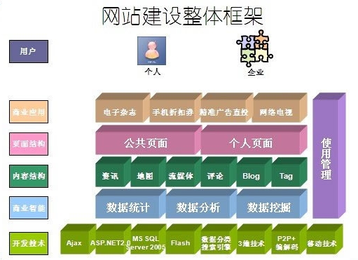 營銷型網站建設