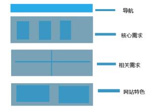 上海網(wǎng)頁設(shè)計