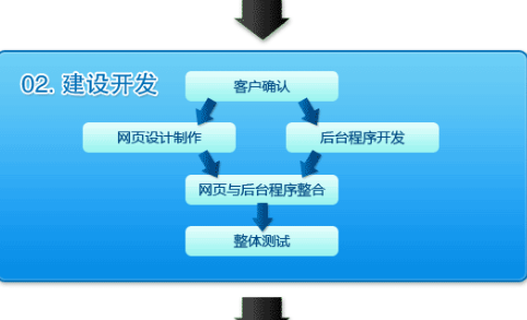 如何處理打開自己網站卻跳轉到別人網站問題