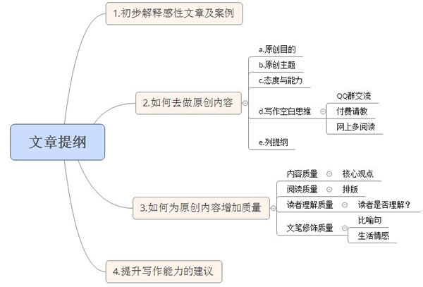 掌握感性思路，輕松寫出高質量的SEO原創文章 SEO推廣 第4張