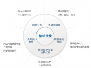 海淀優化公司：容易被忽視的SEO優化細節