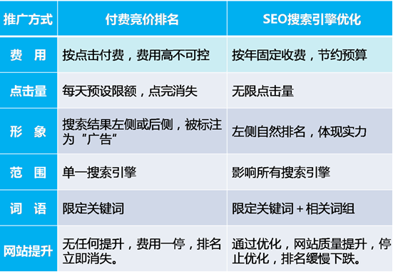 朝陽企業網站seo優化的目標是什么？