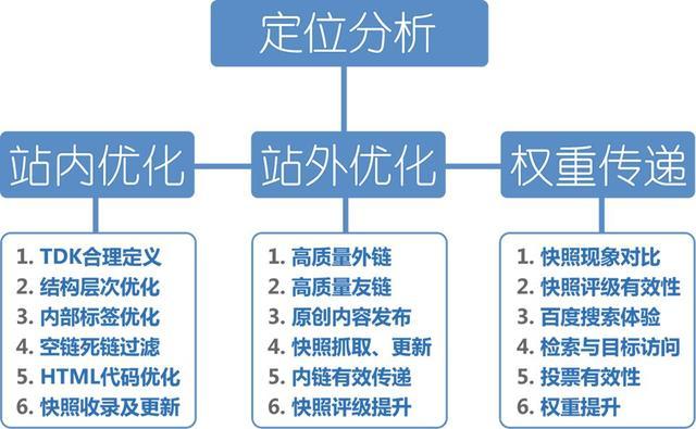 網(wǎng)站基礎優(yōu)化的24個seo優(yōu)化知識點(圖2)