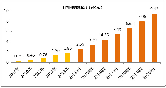 網站為什么需要做SEO優化？