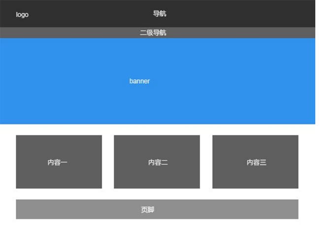 網站設計