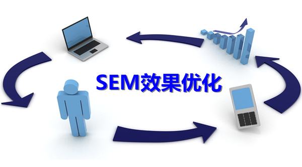 SEM營銷