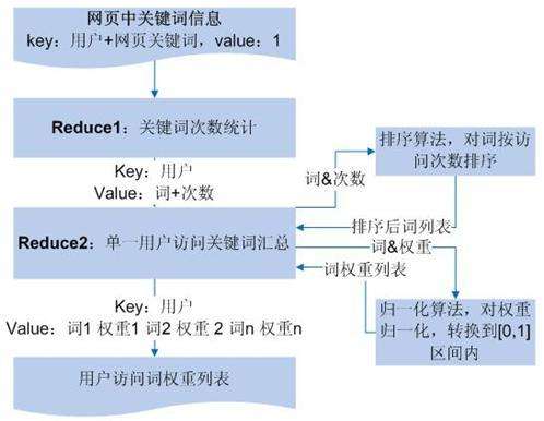 如何從SEO角度選取擴(kuò)展挖掘網(wǎng)站關(guān)鍵詞？(圖2)