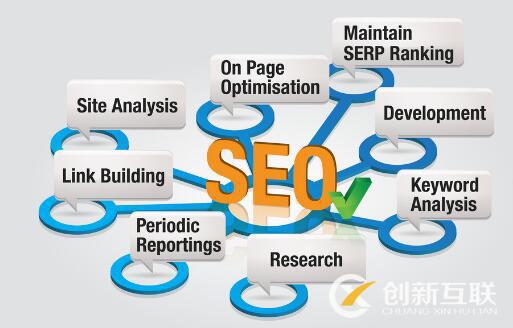 SEO優化有哪些營銷價值？