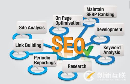 seo技術優化需要注意哪些細節？
