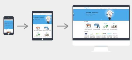 響應式網站設計都有哪些基礎知識？