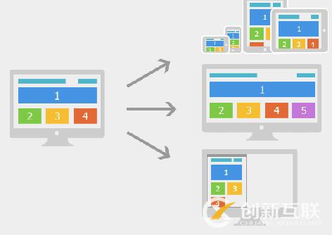 響應式網站設計都有哪些基礎知識？