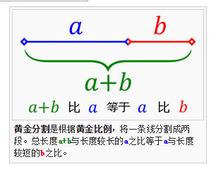 你的布局設定方法靠譜嗎？