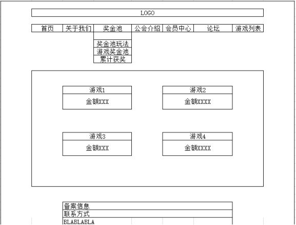 獎金池玩法示例