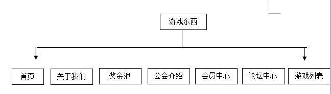 設(shè)計目標(biāo)