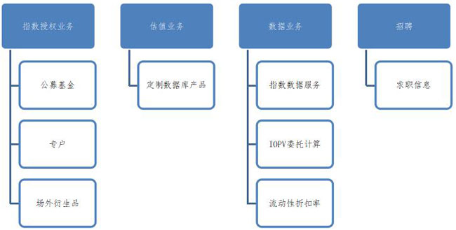 網(wǎng)站改版及內(nèi)容規(guī)劃的步驟。