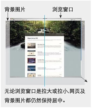  圖片背景網頁在網站建設中的運用