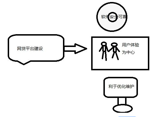 網站設計成本