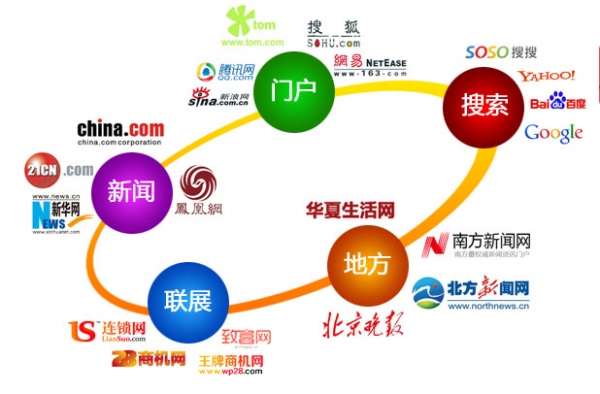 廣州拓虹網絡科技有限公司淺析企業營銷型網站建設