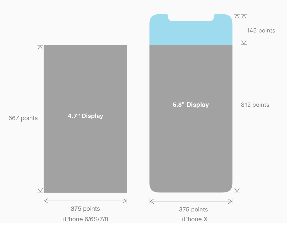 iPhone 8與X 開發尺寸比對